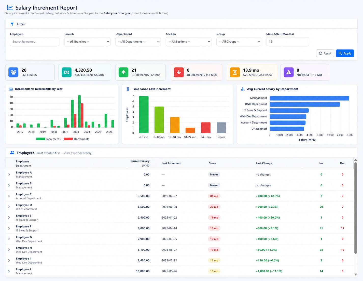 Payslip Self-Service & Payroll Analytics: Salary increment report